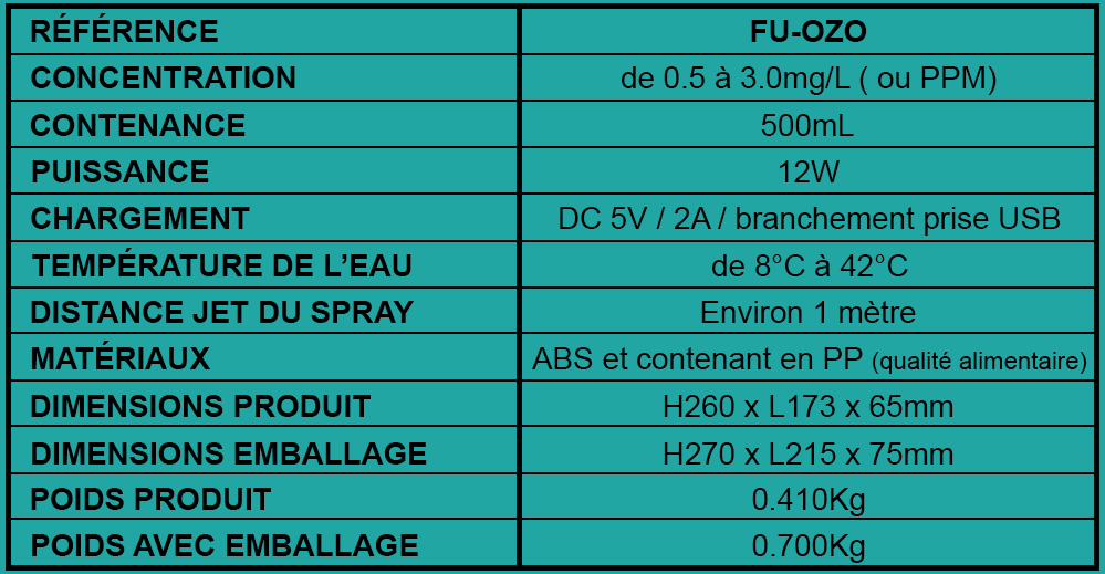 Tableau caractéristiques OZO-SPRAY nouveau spray instantané eau ozonée par électrolyse 0.5 à 3.0mg/L (PPM) - France UV-C