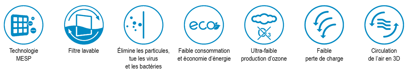 Caractéristiques de la technologie MESP