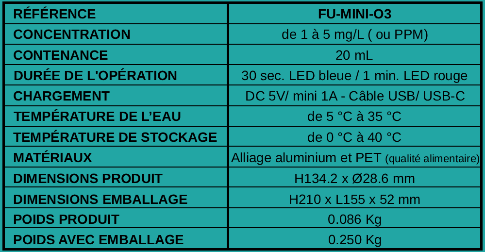Tableau caractéristiques OZO-SPRAY nouveau spray instantané eau ozonée par électrolyse 0.5 à 3.0mg/L (PPM) - France UV-C