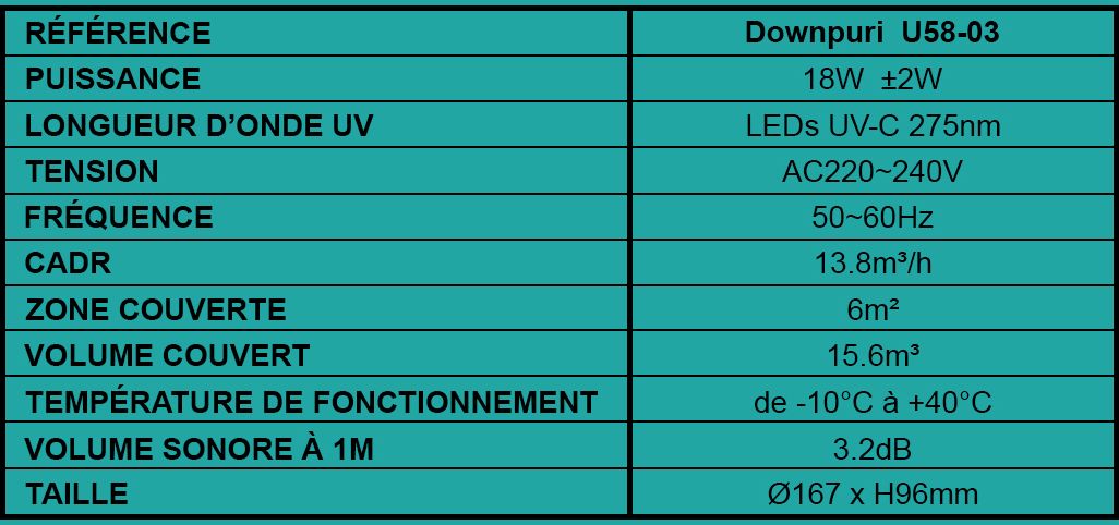 Downpuri France UV-C paramètres généraux