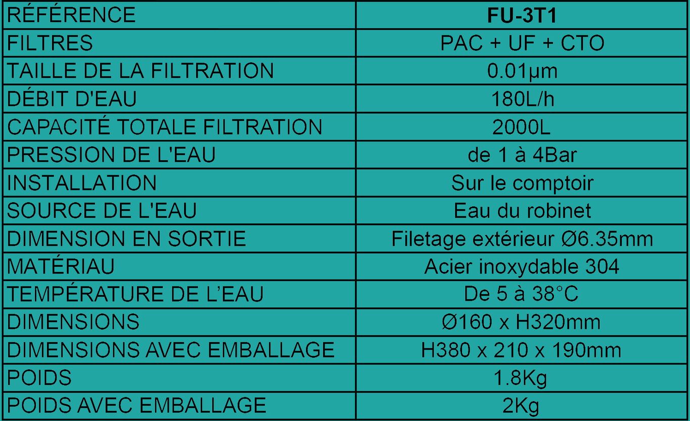 Tableau FU-3T1 traitement de l'eau pour robinet