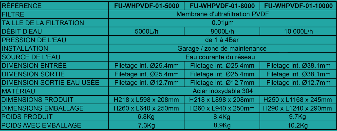 Tableau FU-WHPVDF-01 traitement de l'eau pour robinet