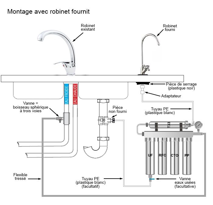 FU-H501 et FU-H502 Filtration de l'eau du robinet - Modèle à mettre sous l'évier - France UV-C