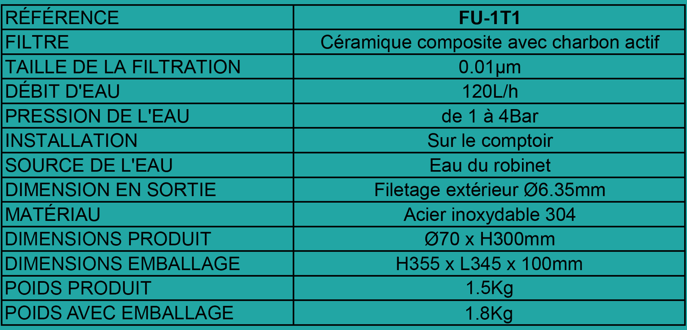 Tableau FU-1T1 traitement de l'eau pour robinet