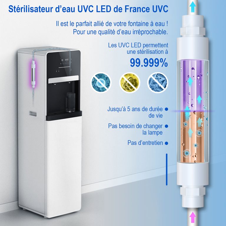 Stérilisateur d'eau UVC LED, le parfait allié de votre fontaine à eau - France UV-C