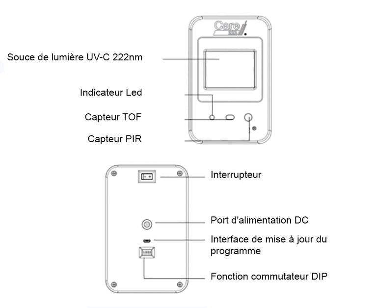 UV-Pro222 avec module Care222 et Mysoter - France UV-C