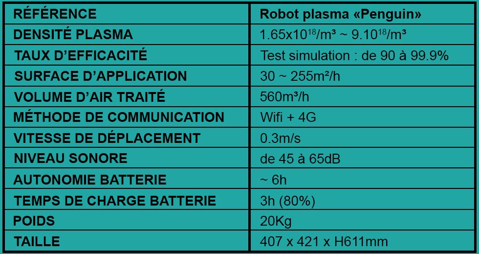 Caractéristiques robot plasma Penguin - France UV-C