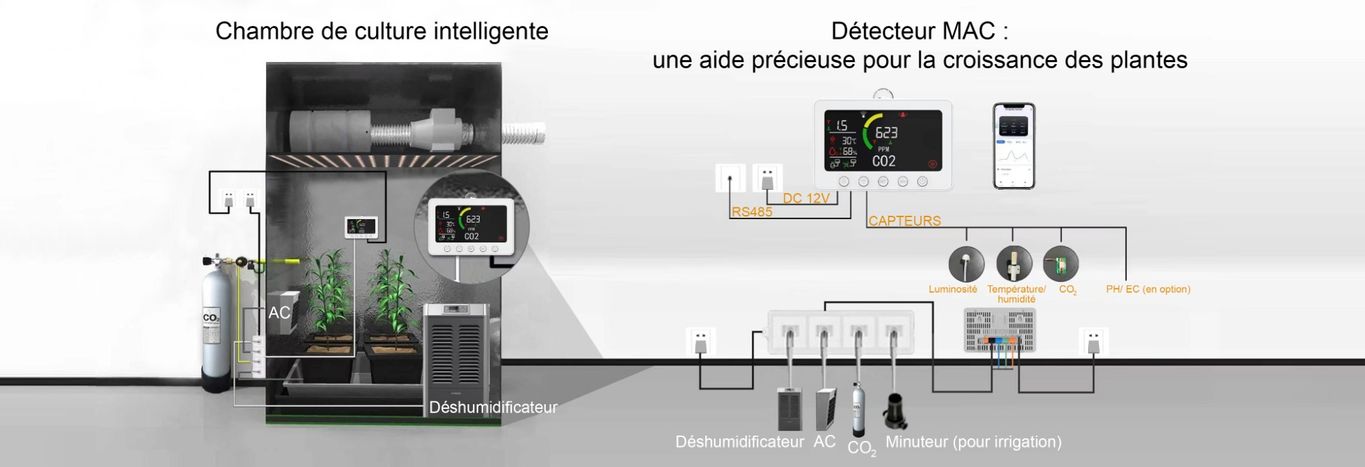 Grâce à ses capteurs le détecteur MAC est un atout précieux pour la croissance des plantes