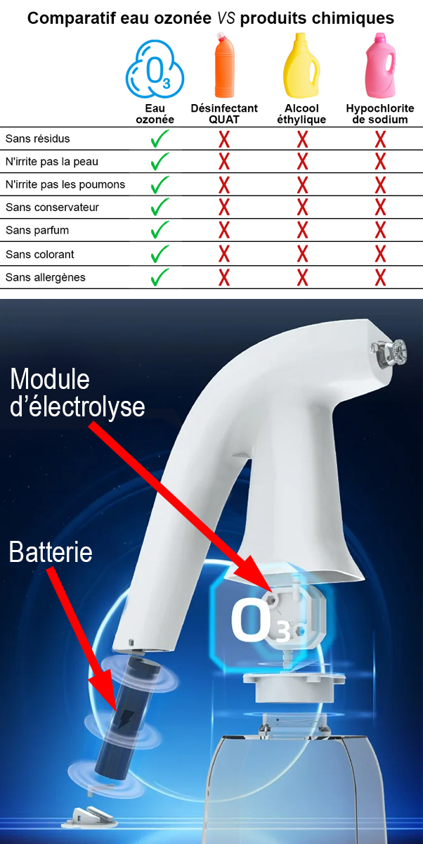 Comparatif eau ozonée vs produits chimiques - Batterie et module d'électrolyse changeables - France UV-C