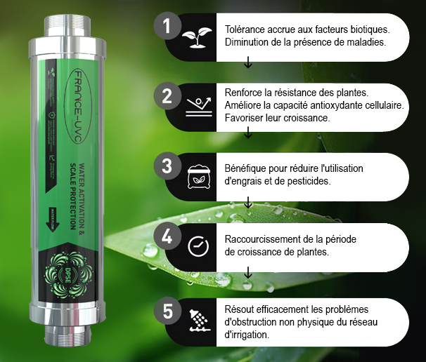 Adoucisseur d'eau sans sel série INDUSTRIEL - France UVC