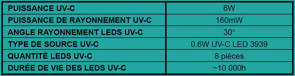 Downpuri France UV-C paramètres UV-C 