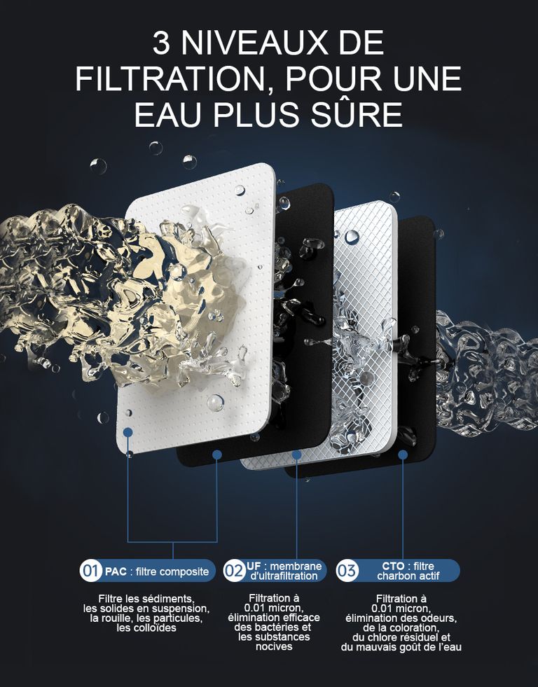 FU-3T1 Filtration de l'eau du robinet - Modèle à poser sur le comptoir - France UV-C