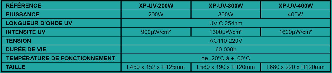 Tableau Lampe UV à induction 200W / 300W / 400W