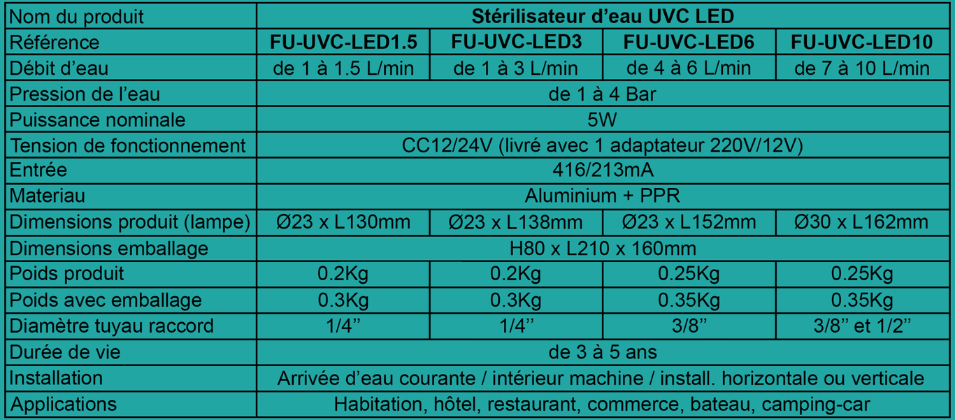 Tableau caractéristiques du stérilisateur d'eau UVC LED - France UV-C