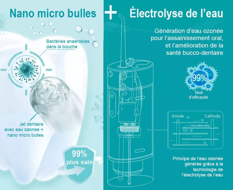 Jet dentaire à eau ozonée- Technologie nano micro bulles et eau ozonée par électrolyse de l'eau - Concentration en ozone élevée de 0.5 à 2.6mg/L (PPM) - France UVC