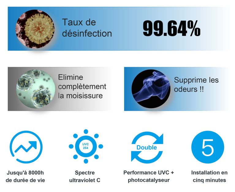 Effet germicide de l'unité encastrable PHT dans les conduits d'aération