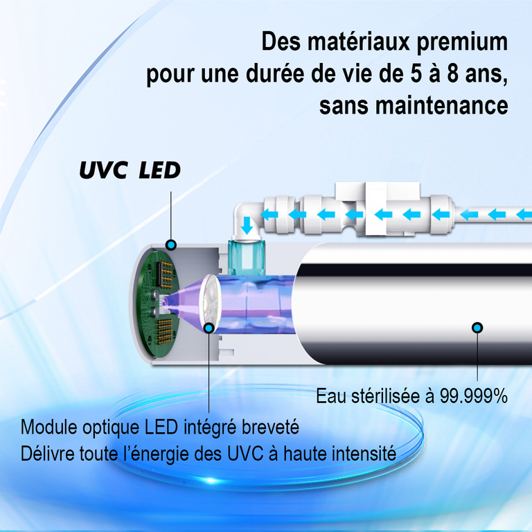 Stérilisateur d'eau UVC LED, votre meilleur allié - France UV-C