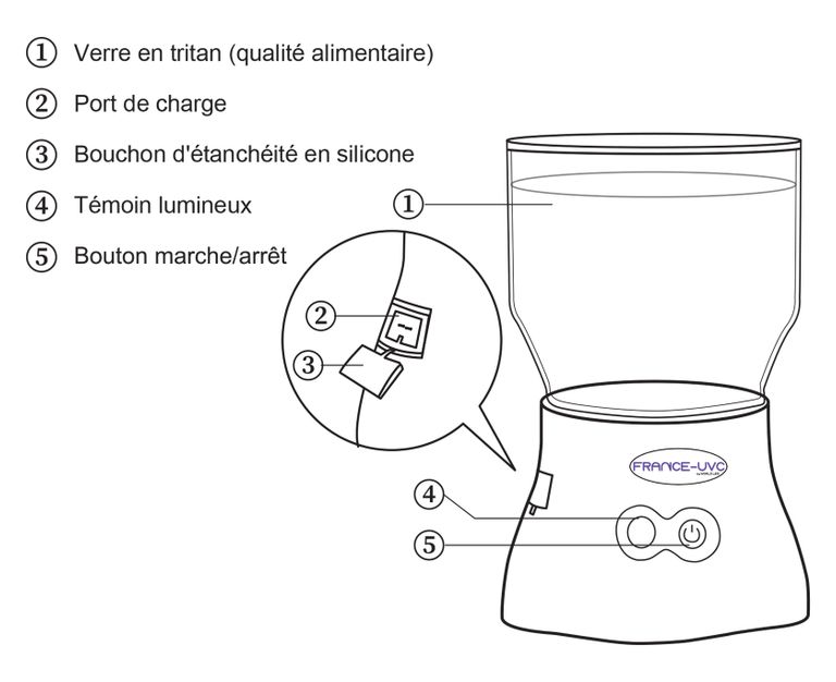 Schéma du verre à dentier pour nettoyer, désinfecter les dentiers, appareils et prothèses dentaires - concentration en ozone élevée de 0.5 à 2.6mg/L (PPM) - France UVC