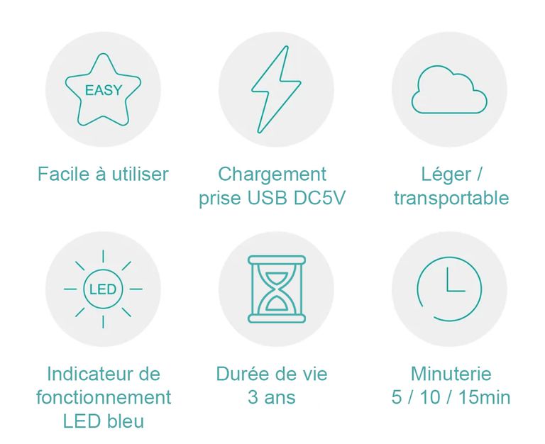 Avantages du mini générateur d'eau ozonée portable 0.5 à 2.6mg/L (PPM) - France UVC