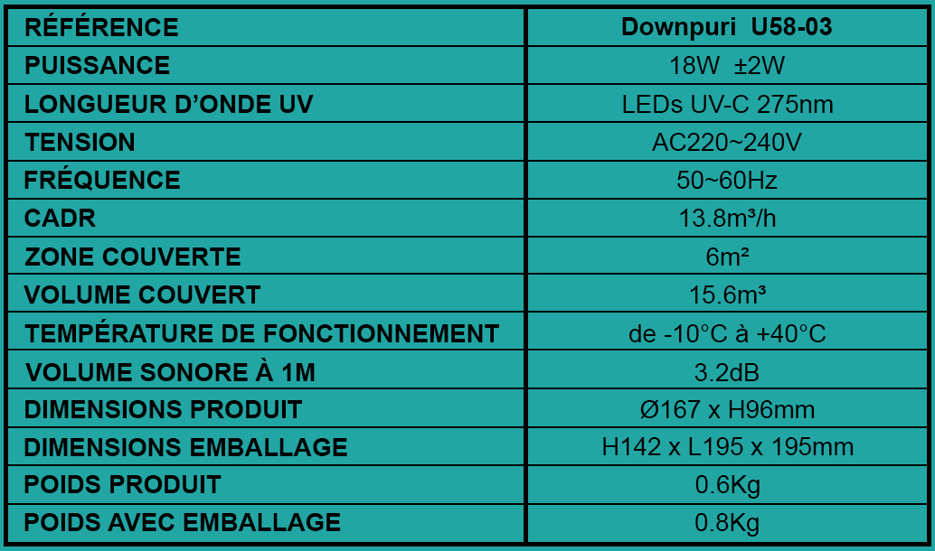Downpuri France UV-C paramètres généraux