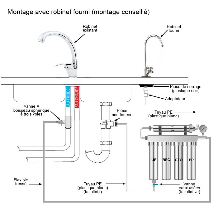 FU-H501 et FU-H502 Filtration de l'eau du robinet - Modèle à mettre sous l'évier - France UV-C