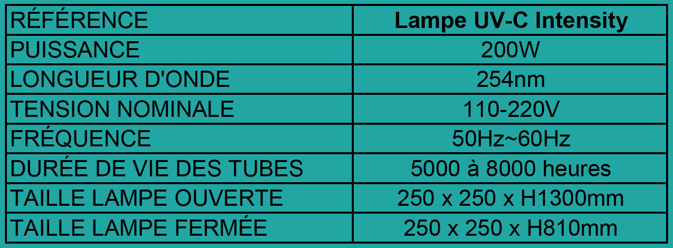 Tableau lampe UV-C 200W INTENSITY