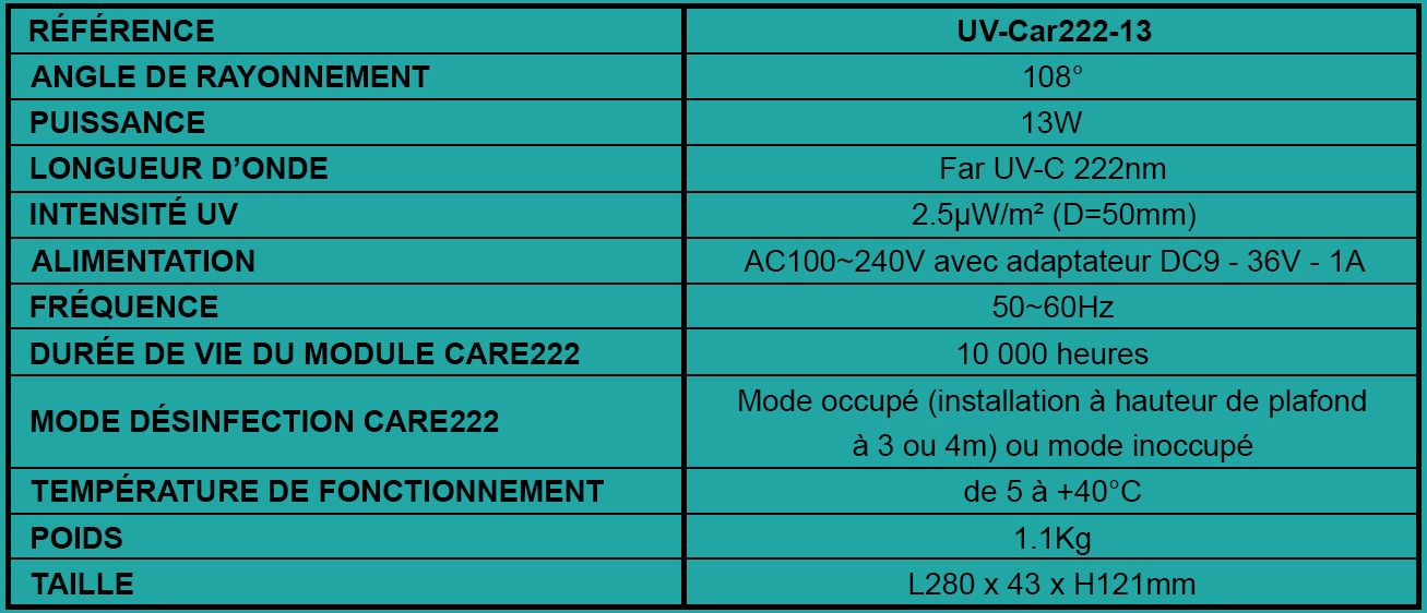 Tableau UV-Car222-13