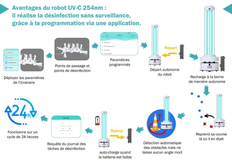 Avantages de la désinfection avec un robot UV-C 254nm autonome de France UV-C