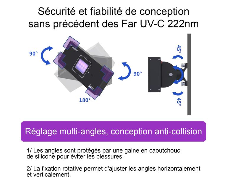 UV-Car222-13 avec module UV-C 222nm de Care222 - Mysoter - France UV-C