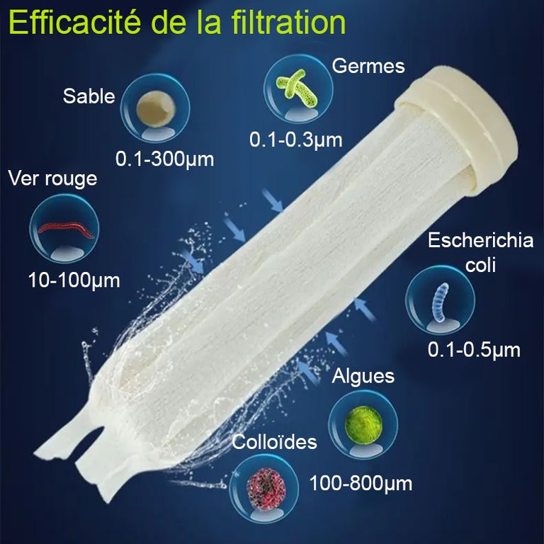 FU-WHPVDF-UV avec manomètre - Filtration de l'eau courante - Installation sous l'évier - France UV-C