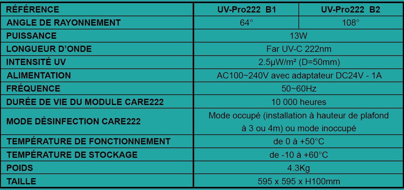 Tableau UV-Pro222