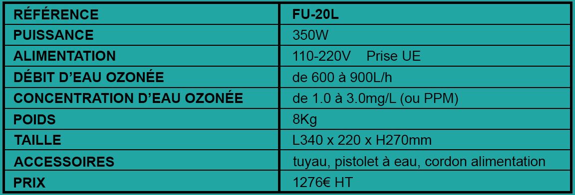 Tableau FU-20L