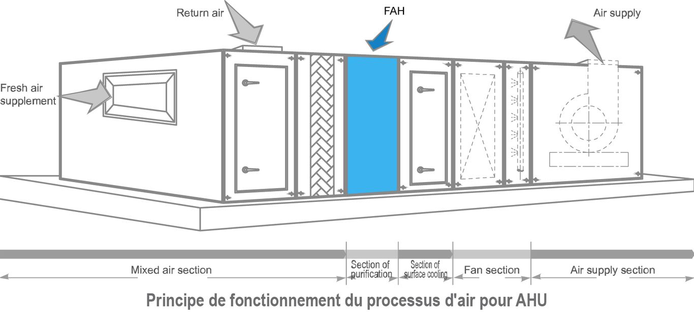 Schéma d'installation filtre MESP série FFC