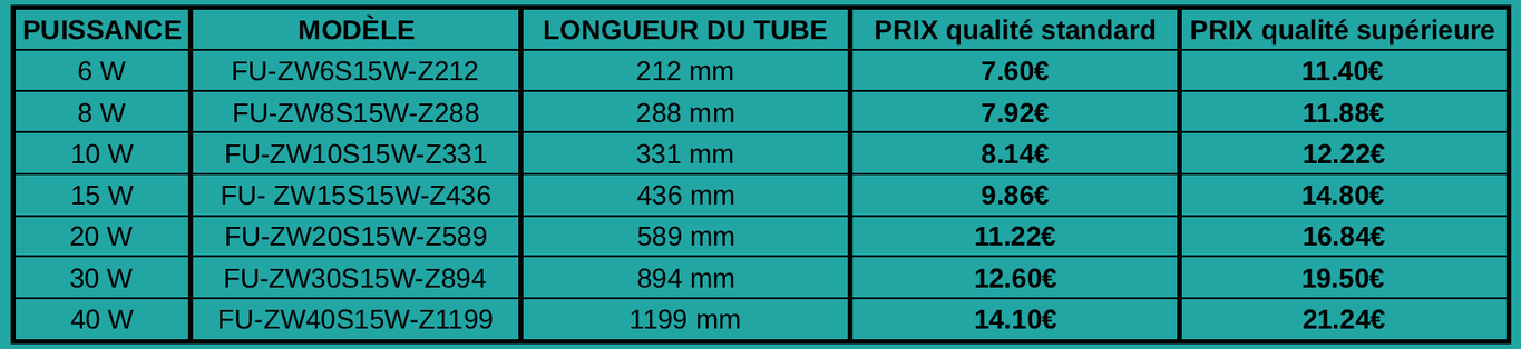 Tableau prix des tubes UVC 2 broches des 2 côtés