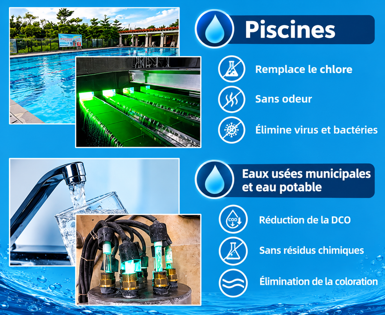 Tubes UVC pour piscine et eau de ville - France UVC