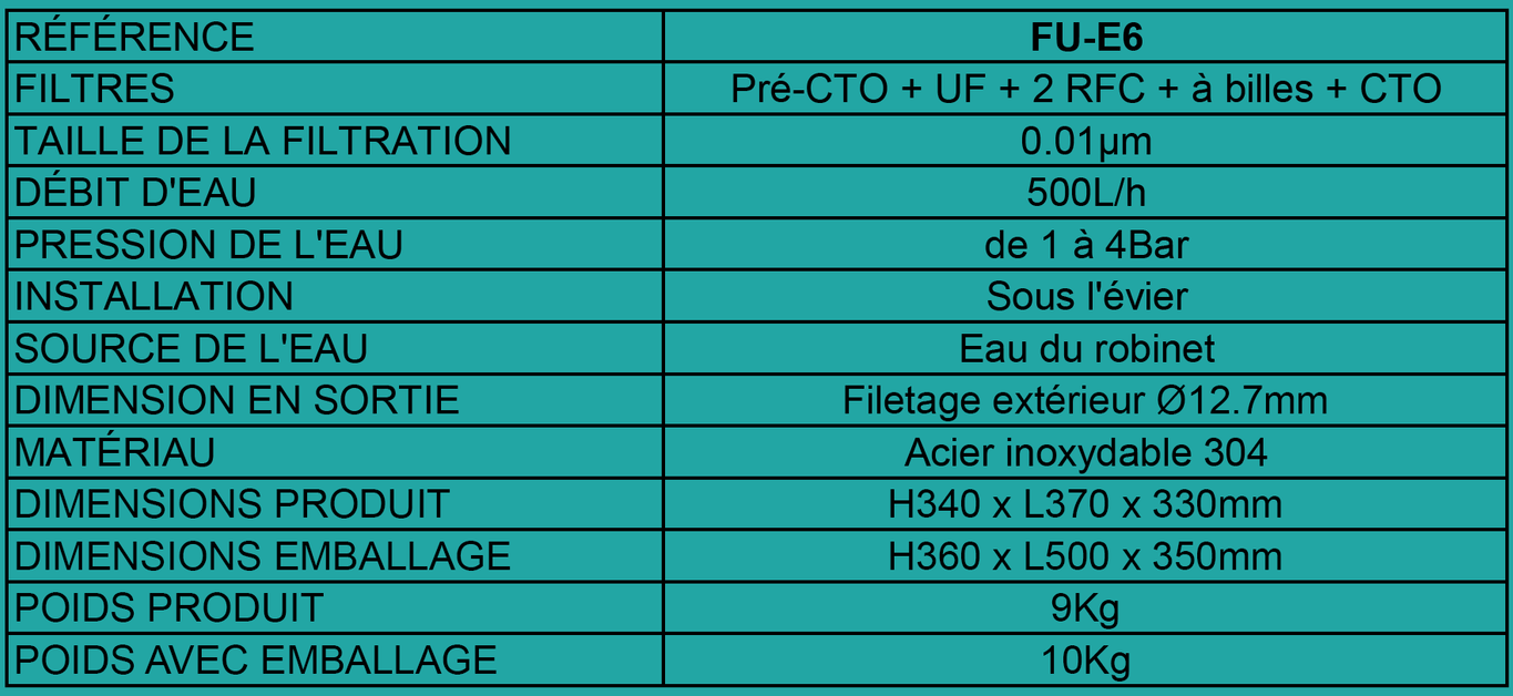 Tableau FU-H501 FU-H502 traitement de l'eau pour robinet