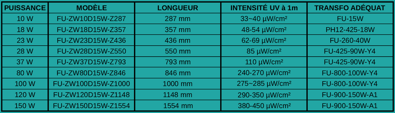 Tableau tubes UVC avec 4 broches à une seule extrémité - France UVC