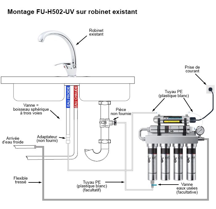 FU-H502-UV Filtration de l'eau du robinet - Modèle à mettre sous l'évier - France UV-C