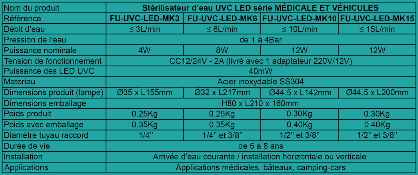 Tableau caractéristiques du stérilisateur d'eau UVC LED - Série médicale et véhicules - France UV-C