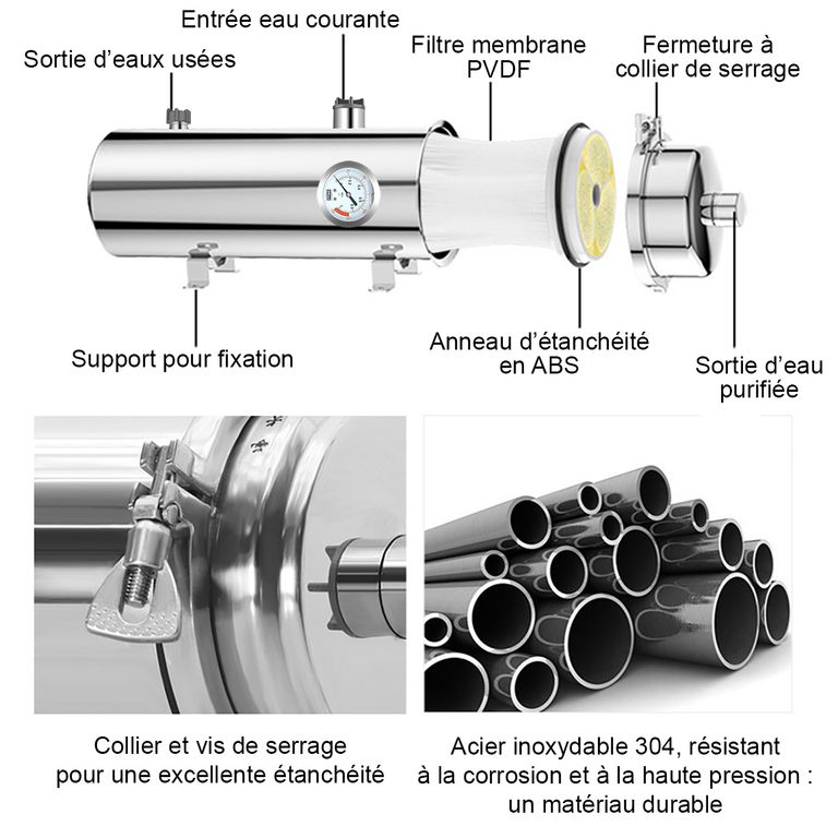 FU-WHPVDF-02 avec manomètre - Filtration de l'eau courante - Installation sous l'évier, dans un garage ou zone de maintenance - France UV-C