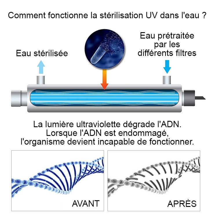 FU-H502-UV Filtration de l'eau du robinet - Modèle à mettre sous l'évier - France UV-C