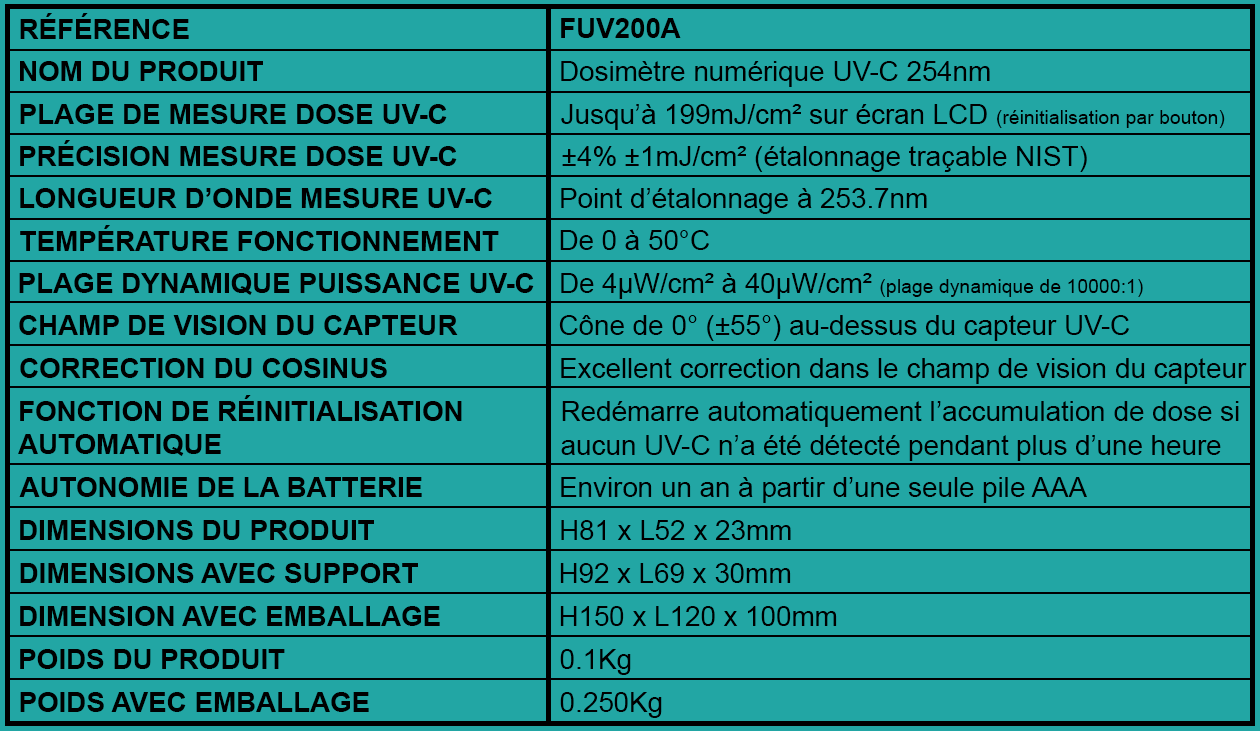 Tableau caractéristiques dosimètre numérique digital FU-UV200A