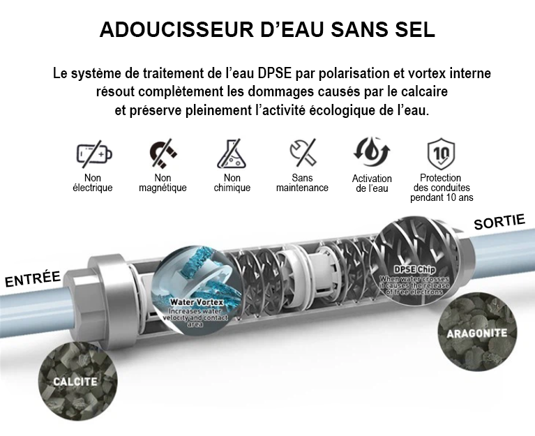 Adoucisseur d'eau sans sel - Hélices inversées qui créent le vortex - France UV-C