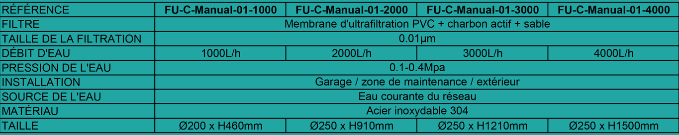 Tableau FU-Central Manuel-01 - Filtration de l'eau courante - France UV-C