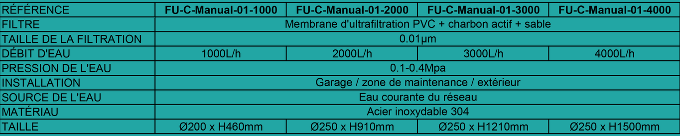 Tableau FU-Central Manuel-01 - Filtration de l'eau courante - France UV-C