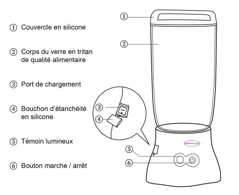 Schéma du verre rince bouche pour se gargariser et désinfecter les brosses à dents - concentration en ozone élevée de 0.5 à 2.6mg/L (PPM) - France UVC