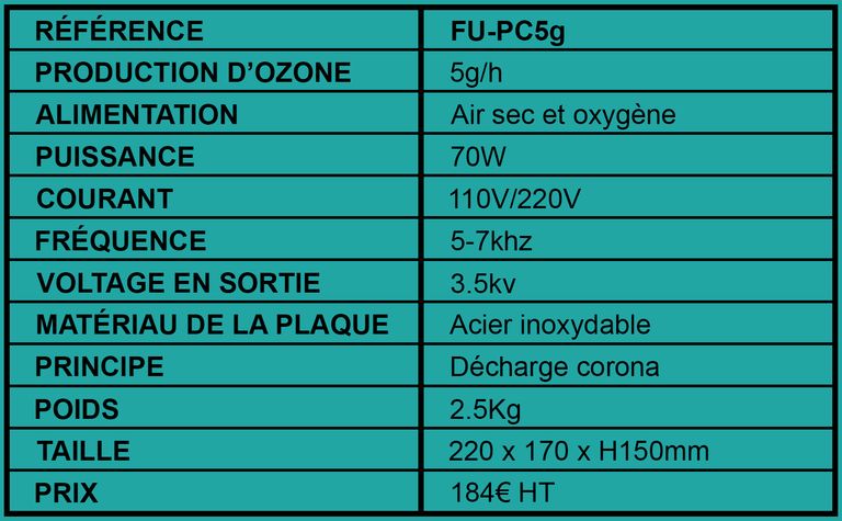 Générateur d'ozone FU-PC5g tableau