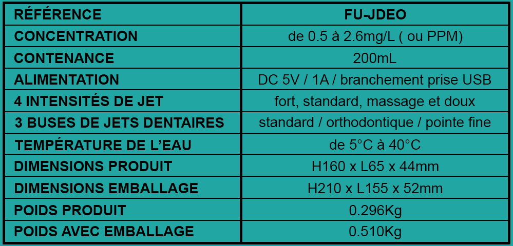 Tableau caractéristiques verre rince bouche eau ozonée 0.5 à 2.6mg/L (PPM) - France UVC