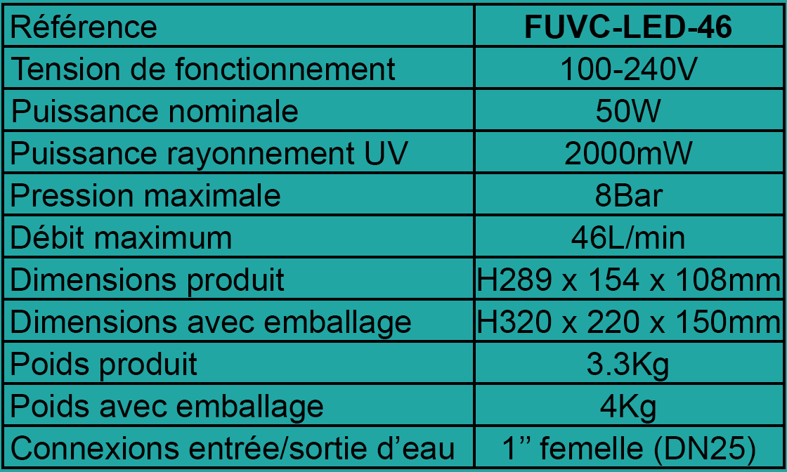 Caractéristiques du réacteur UVC LED 46L/min