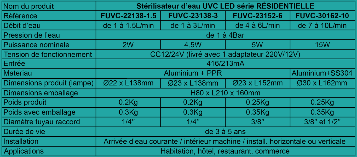 Tableau caractéristiques du stérilisateur d'eau UVC LED - France UV-C